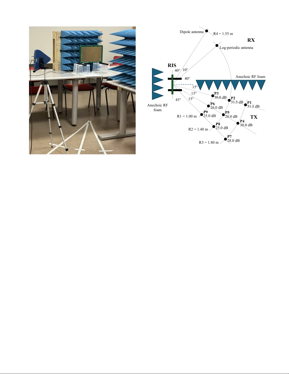 BRISC: A Dataset of Channel Measurements at 5 GHz With a Reflective Intelligent Surface