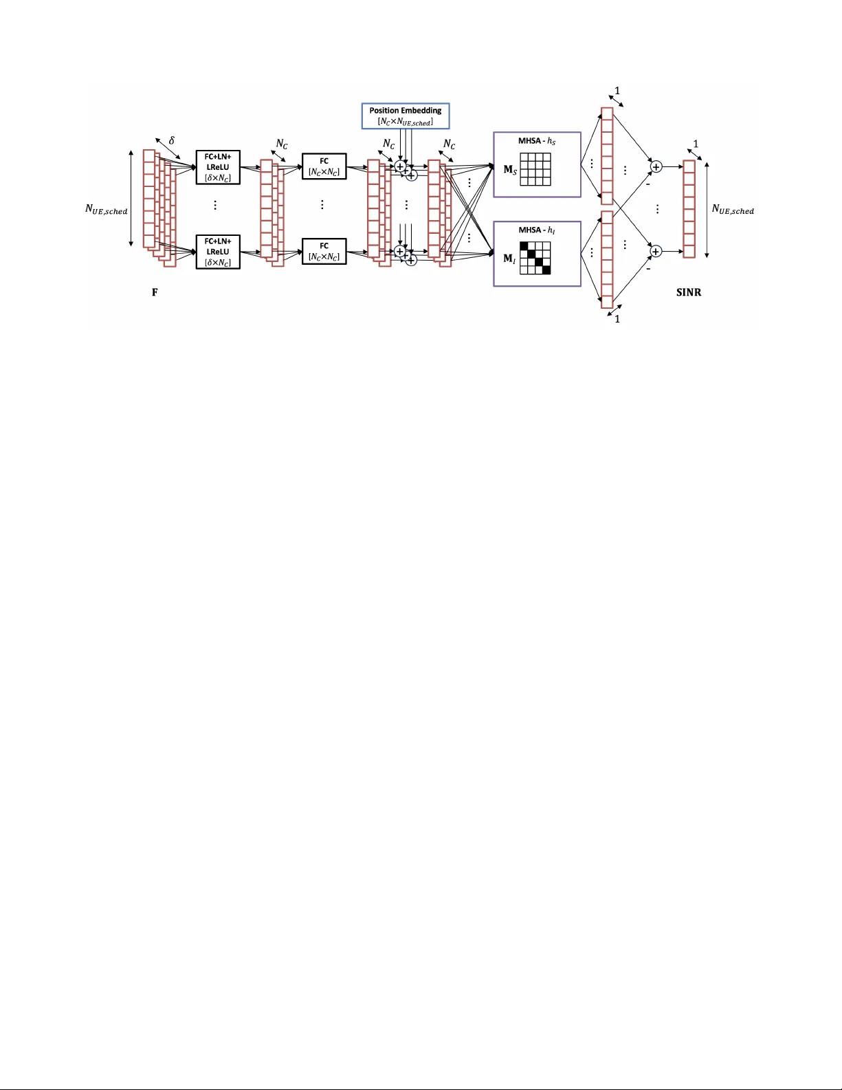 사용자 중심 비지상 네트워크의 주의 기반 SINR 추정