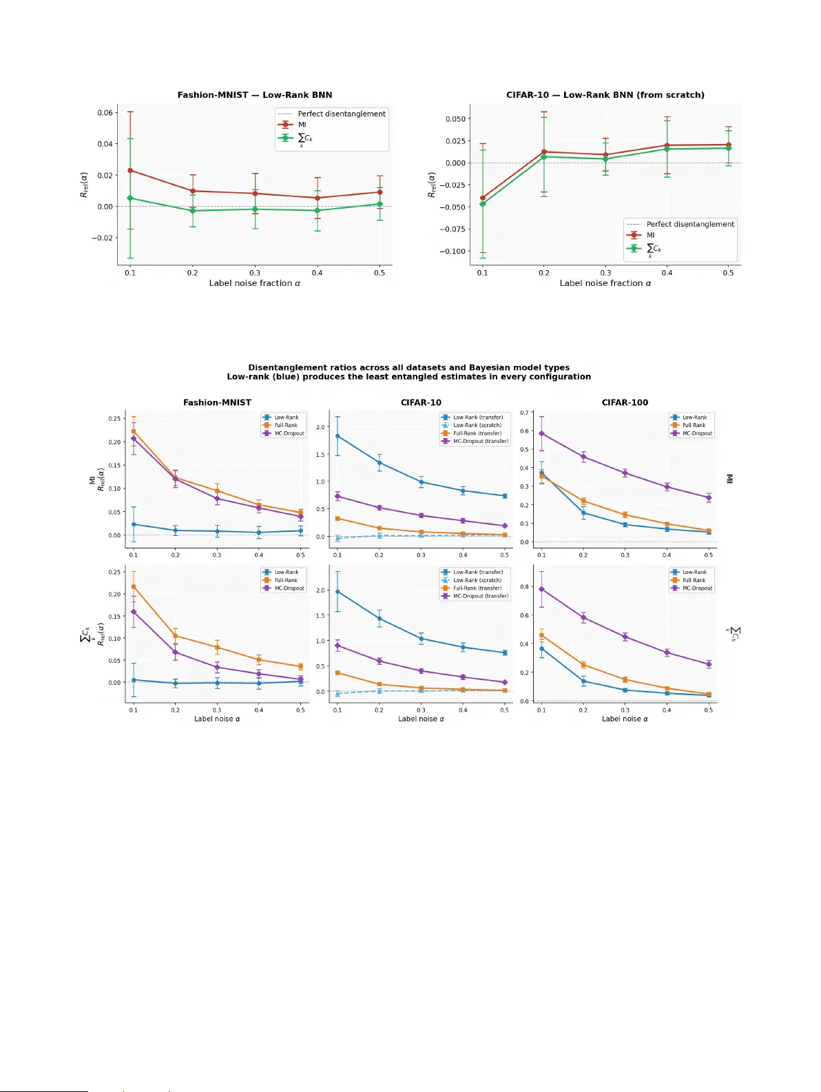Not Just How Much, But Where: Decomposing Epistemic Uncertainty into Per-Class Contributions