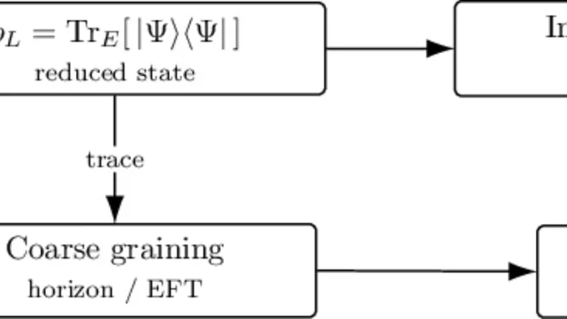 Quantum Cosmology, Decoherence, and the Emergence of Classical Spacetime