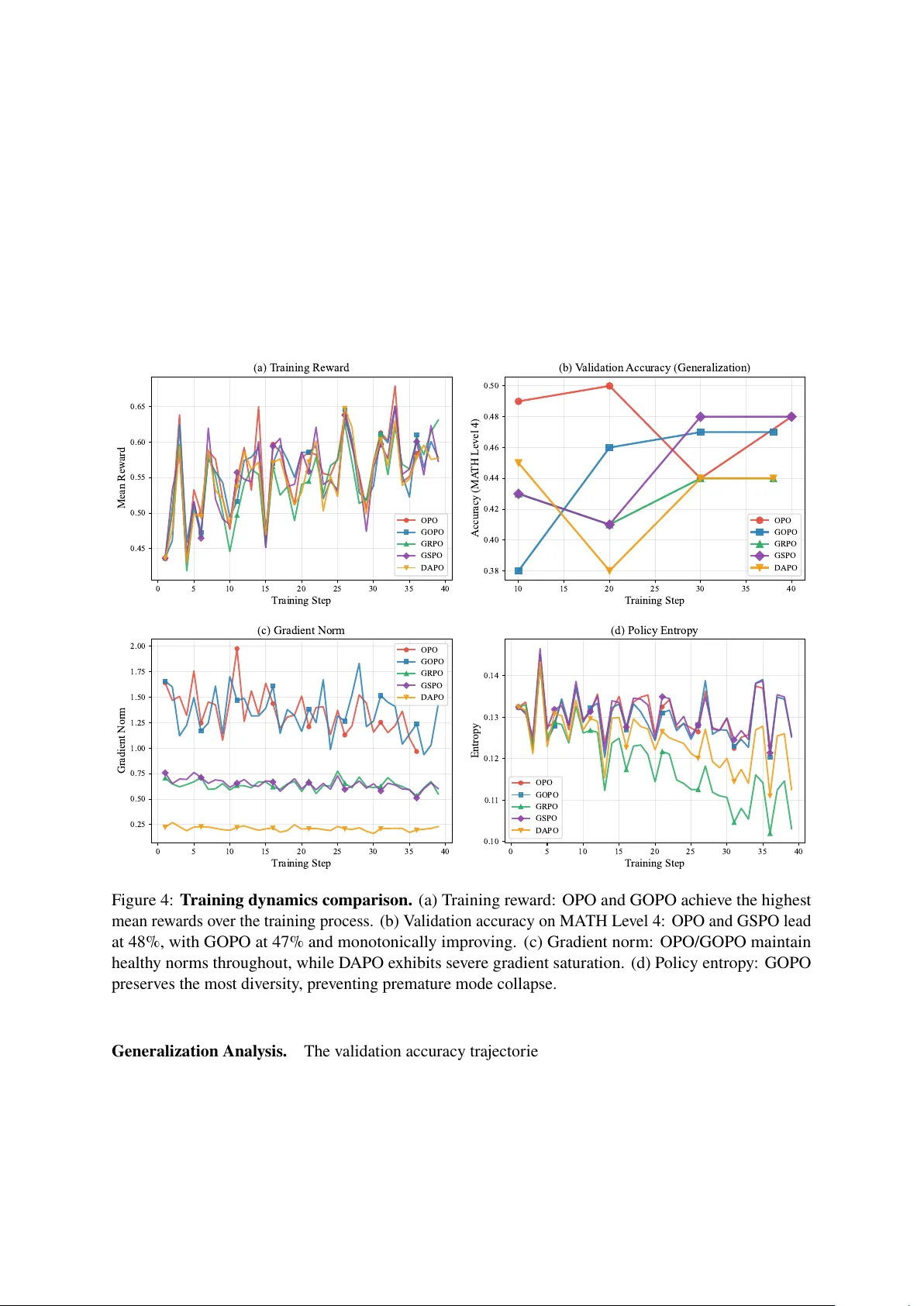Group Orthogonalized Policy Optimization:Group Policy Optimization as Orthogonal Projection in Hilbert Space