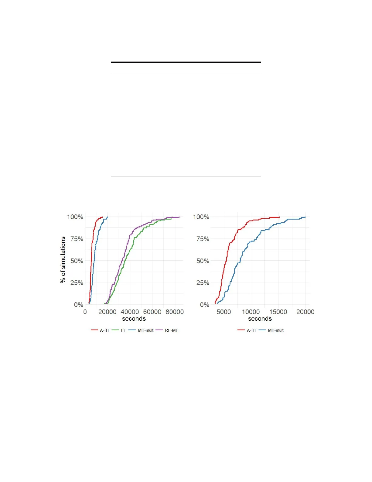 적응형 중요도 템퍼링: 이진 공간에서 메트로폴리스 결합 MCMC 효율을 높이는 새로운 접근법