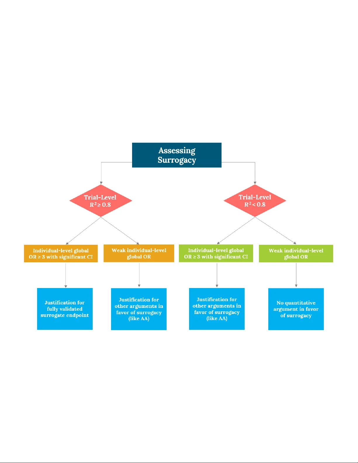 MRD를 진행무진행생존(PFS) 대리지표로 활용 가능성 메타분석
