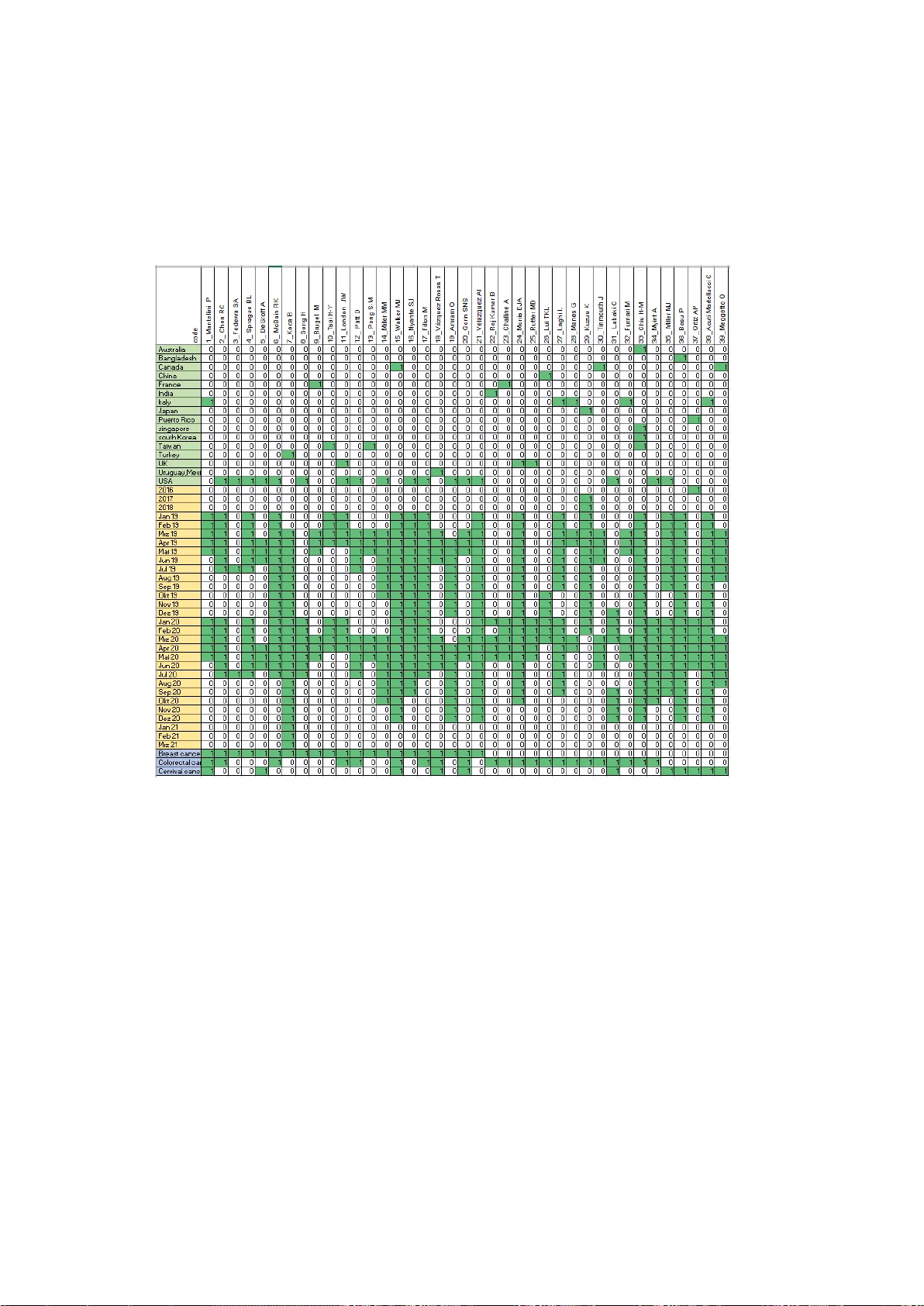 관측연구 메타분석에서 표본 중복을 탐지하고 정량화하는 집합론 기반 방법