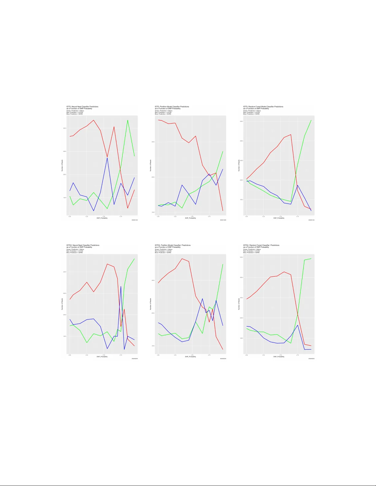 학습 데이터 품질 저하가 분류기 성능에 미치는 영향 분석