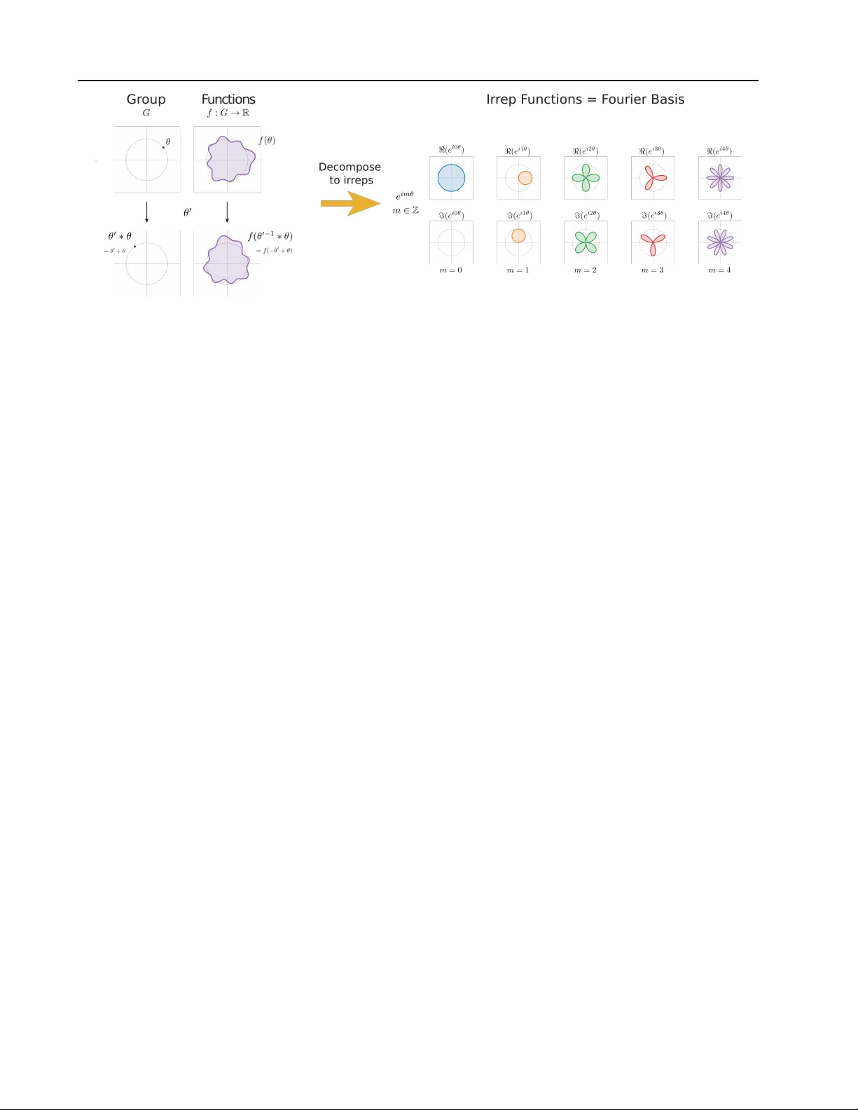 벡터 구면조화함수를 이용한 고속 클레시시‑가르강 텐서곱