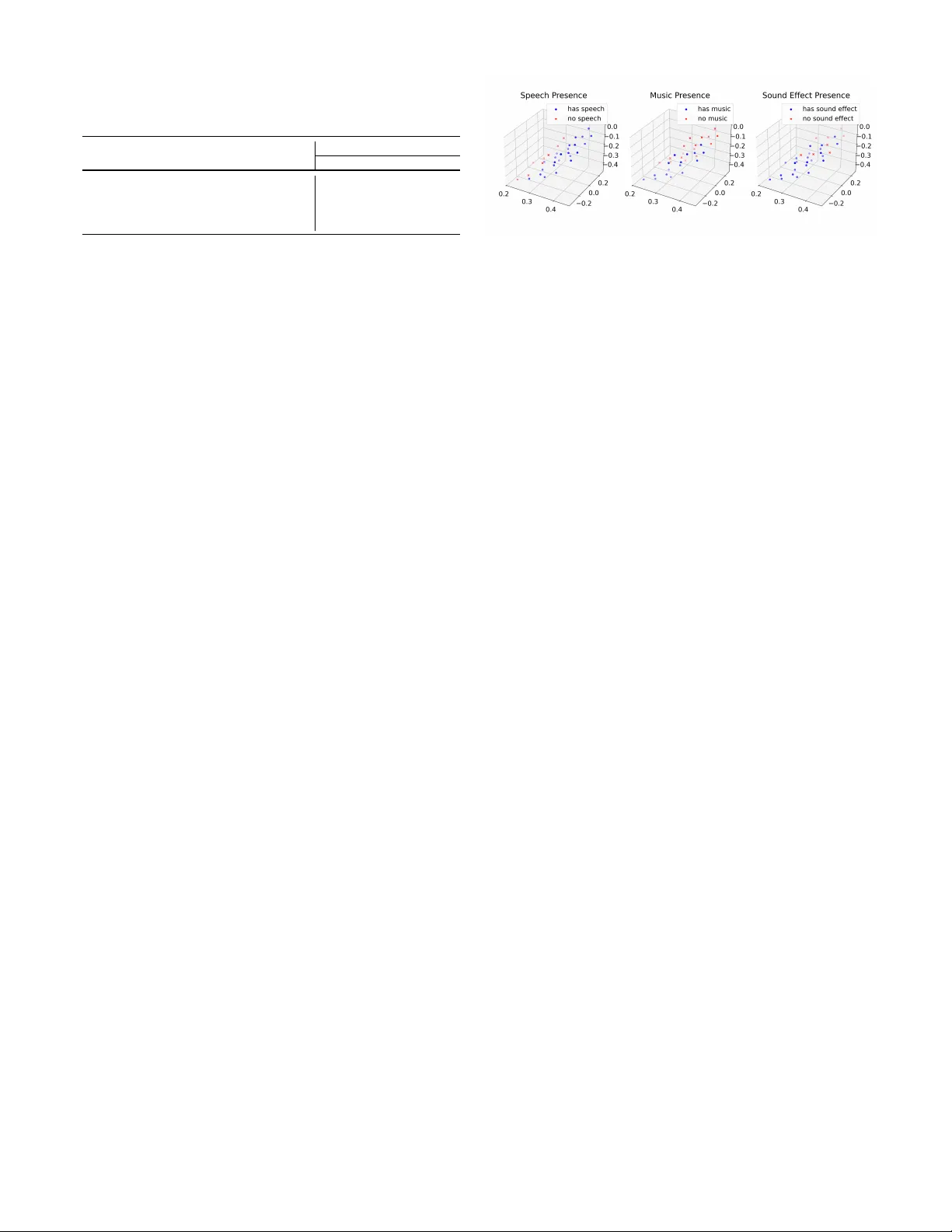 점수 기반 지식 구동 음악·시네마 오디오 분할 및 분리