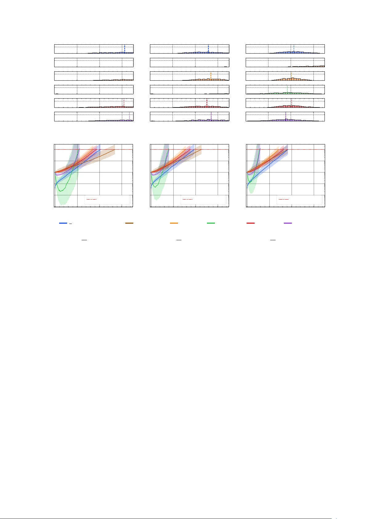 다중 스트림 감시를 위한 전역 순차 검정