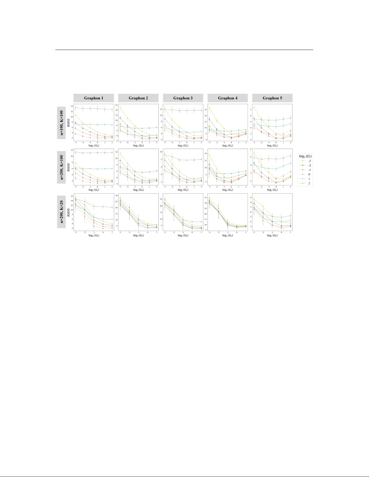 다중층 네트워크 연결 확률 추정을 위한 반복 이웃 스무딩