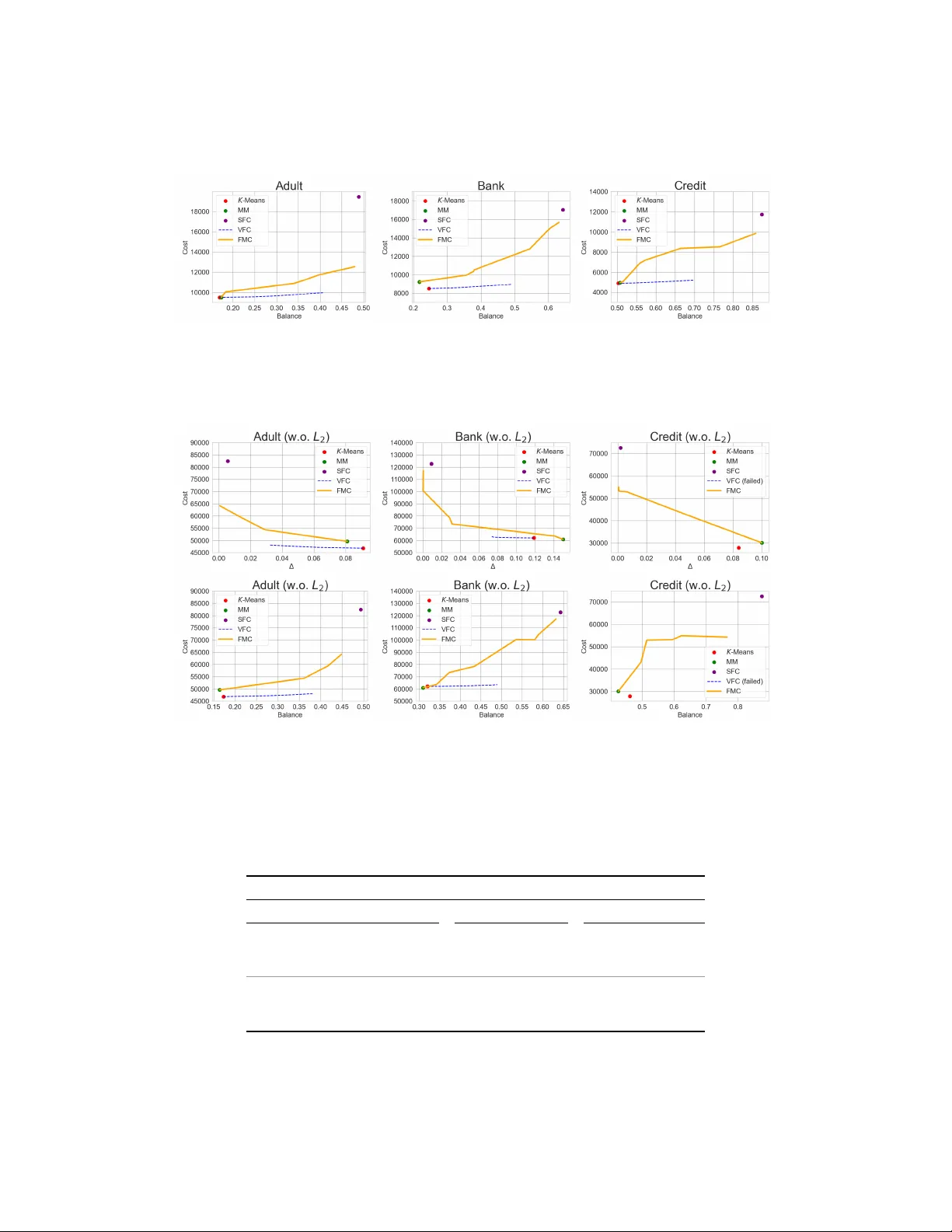 공정 모델 기반 클러스터링