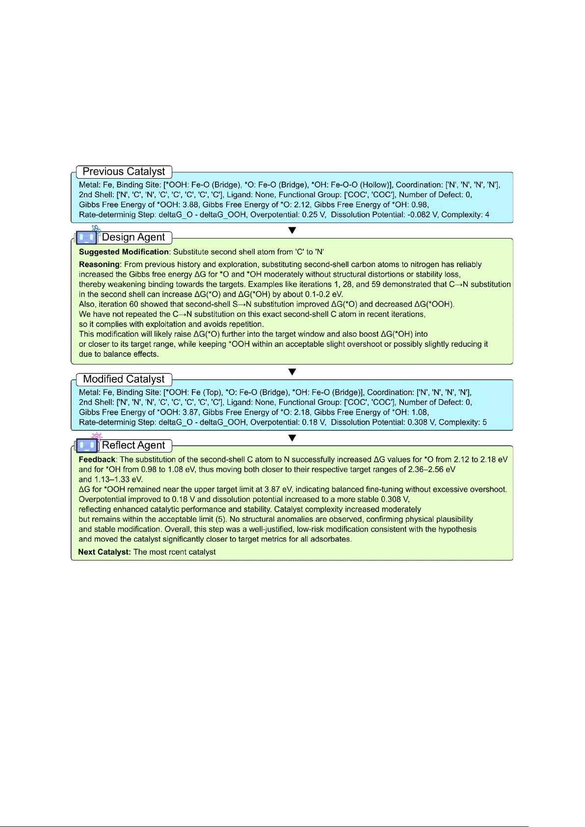 다중 에이전트 LLM 기반 단일 원자 촉매 설계 프레임워크