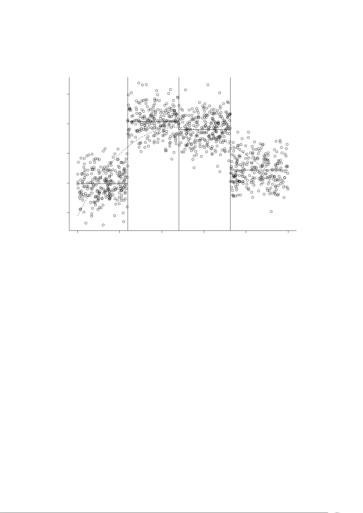 점프 회귀 모델의 추정 추론 모델 선택