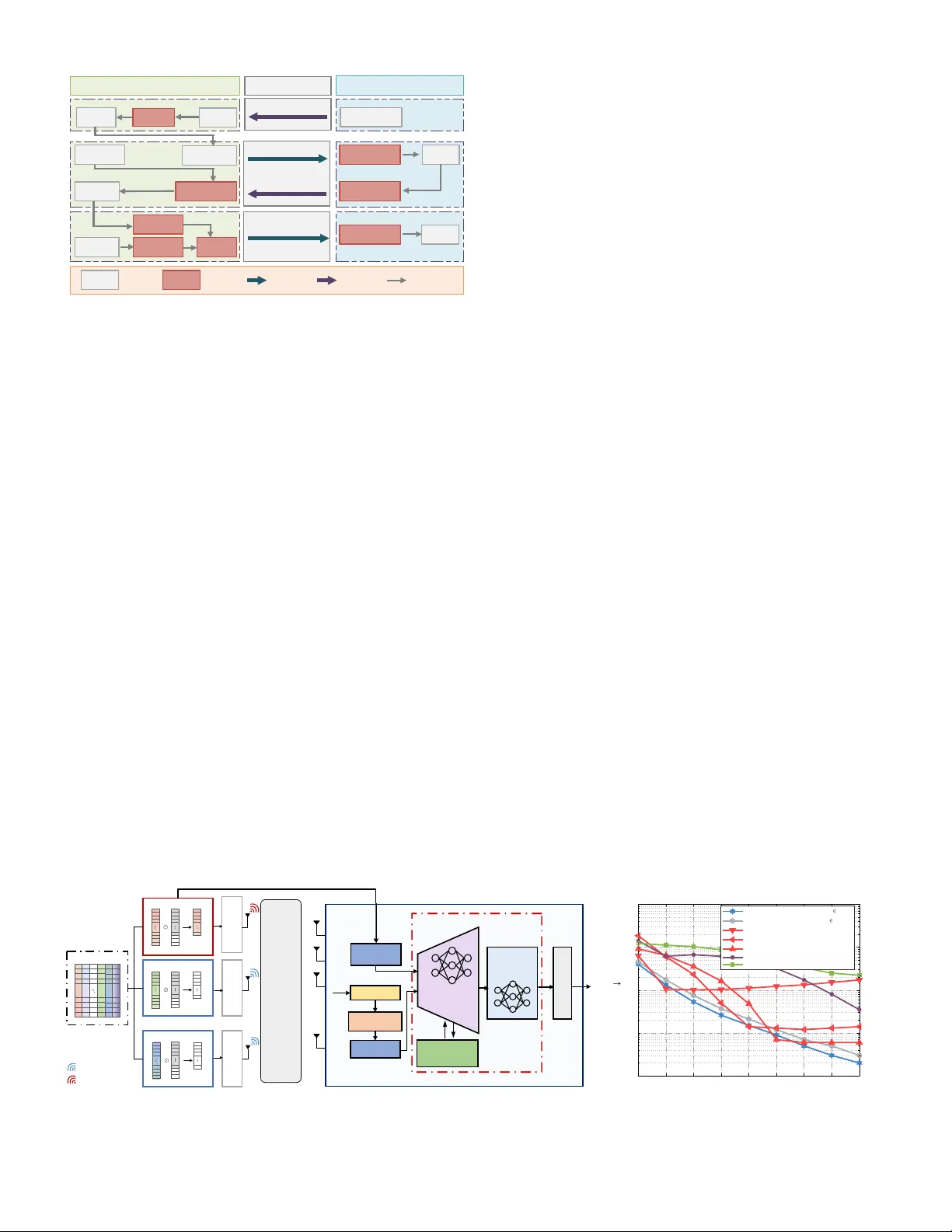 From Specialist to Large Models: A Paradigm Evolution Towards Semantic-Aware MIMO
