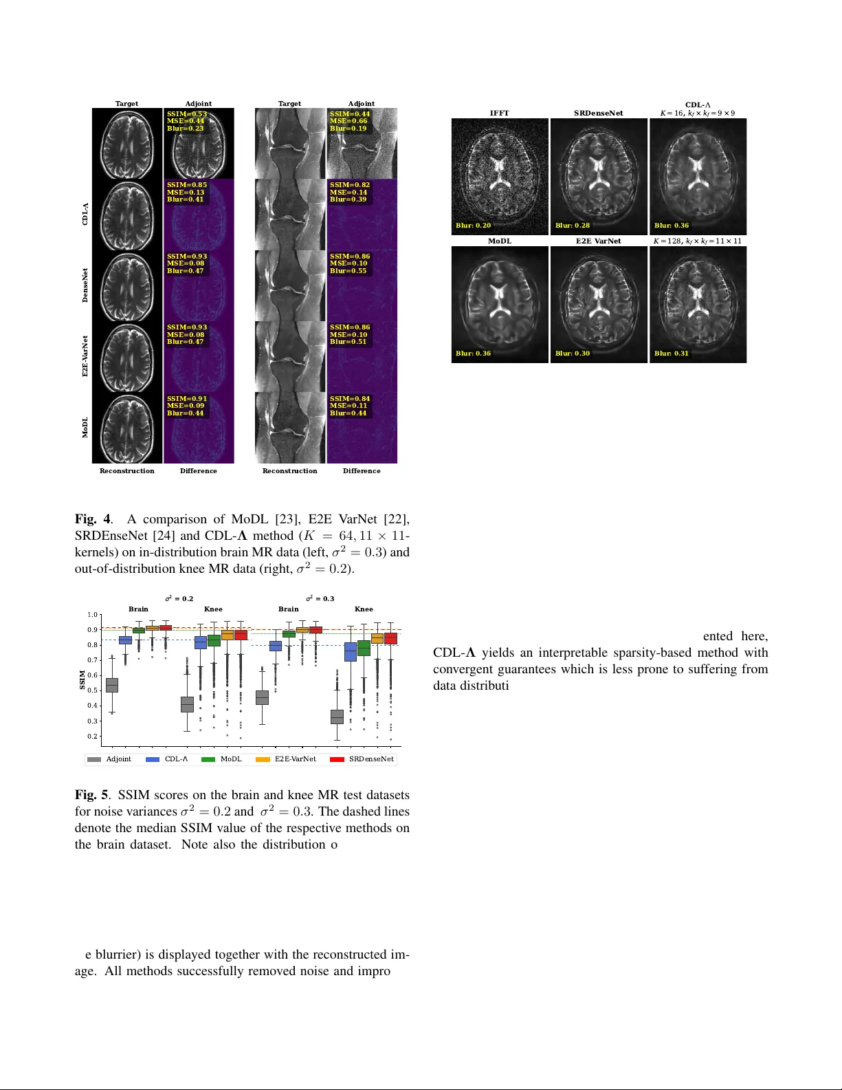Learning spatially adaptive sparsity level maps for arbitrary convolutional dictionaries
