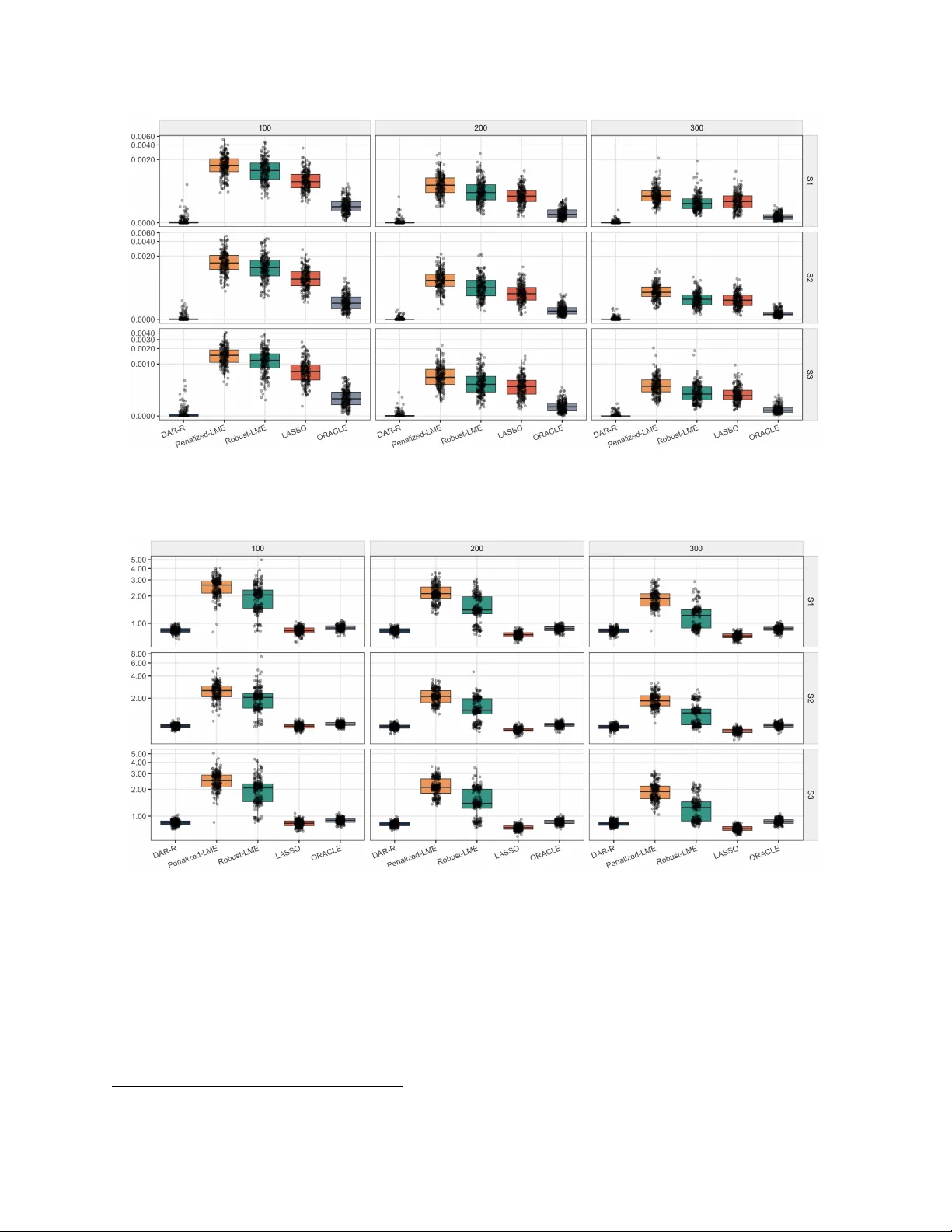 Adaptive Penalized Doubly Robust Regression for Longitudinal Data
