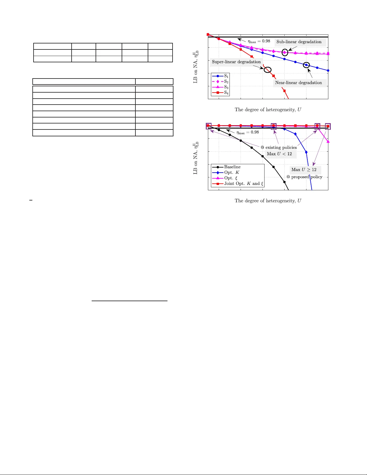 재난 상황을 위한 항공 이종 네트워크 가용성 향상 방안