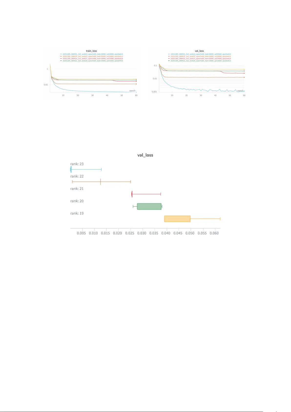 스트라센넷: 신경망으로 배우는 빠른 행렬곱 알고리즘
