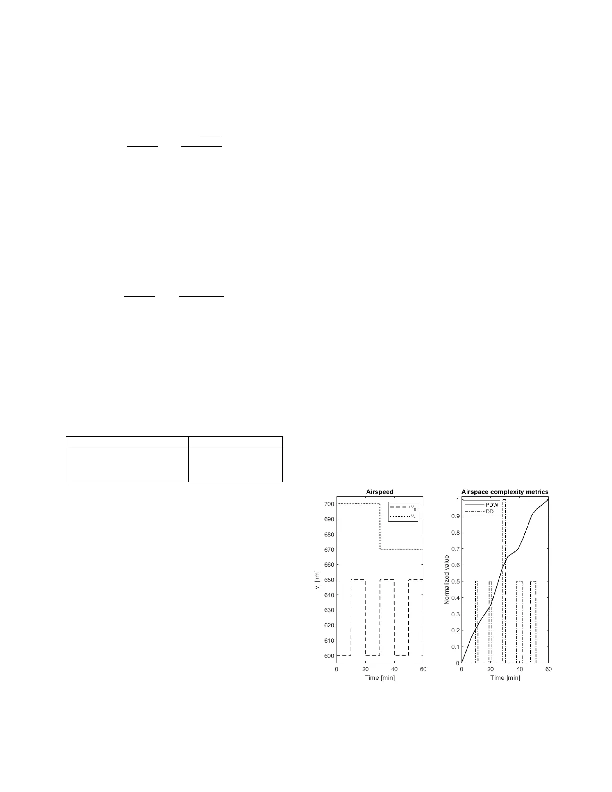 전후속 항공 운용을 위한 새로운 공역 복잡도 지표