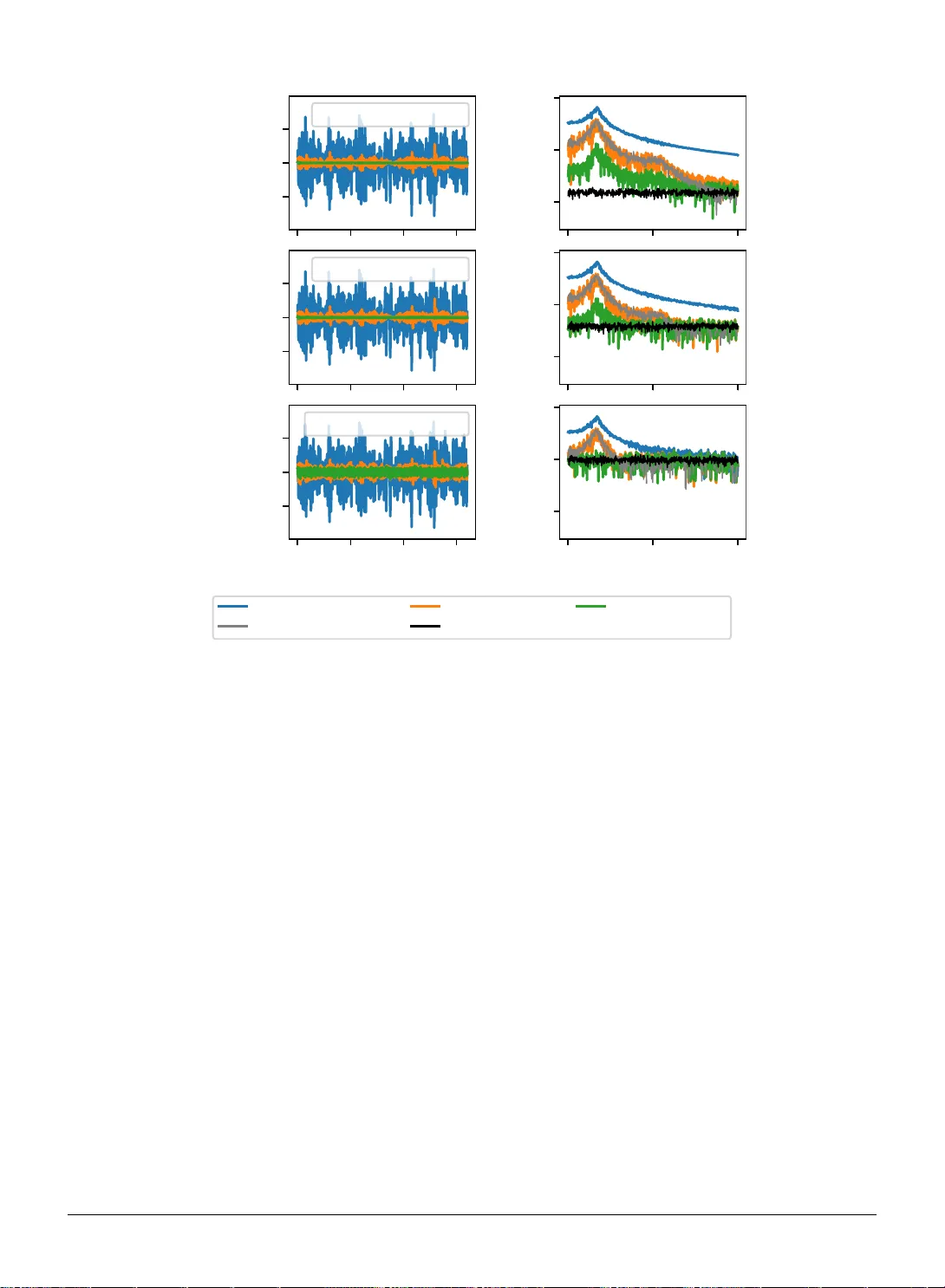 슬라이딩 윈도우 기반 잠재 복원력 모델링