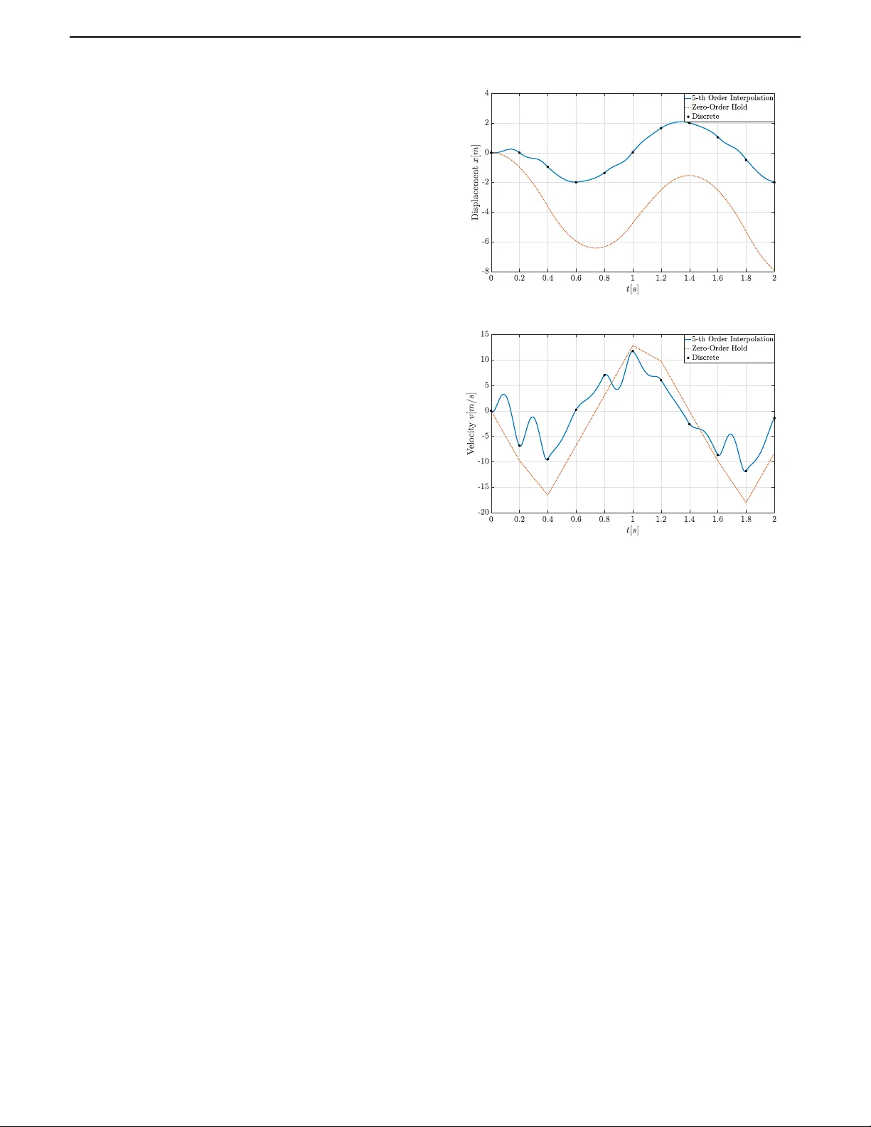 Comparison of Linear Systems Across Time Domains: Continuous-time vs. Discrete-time