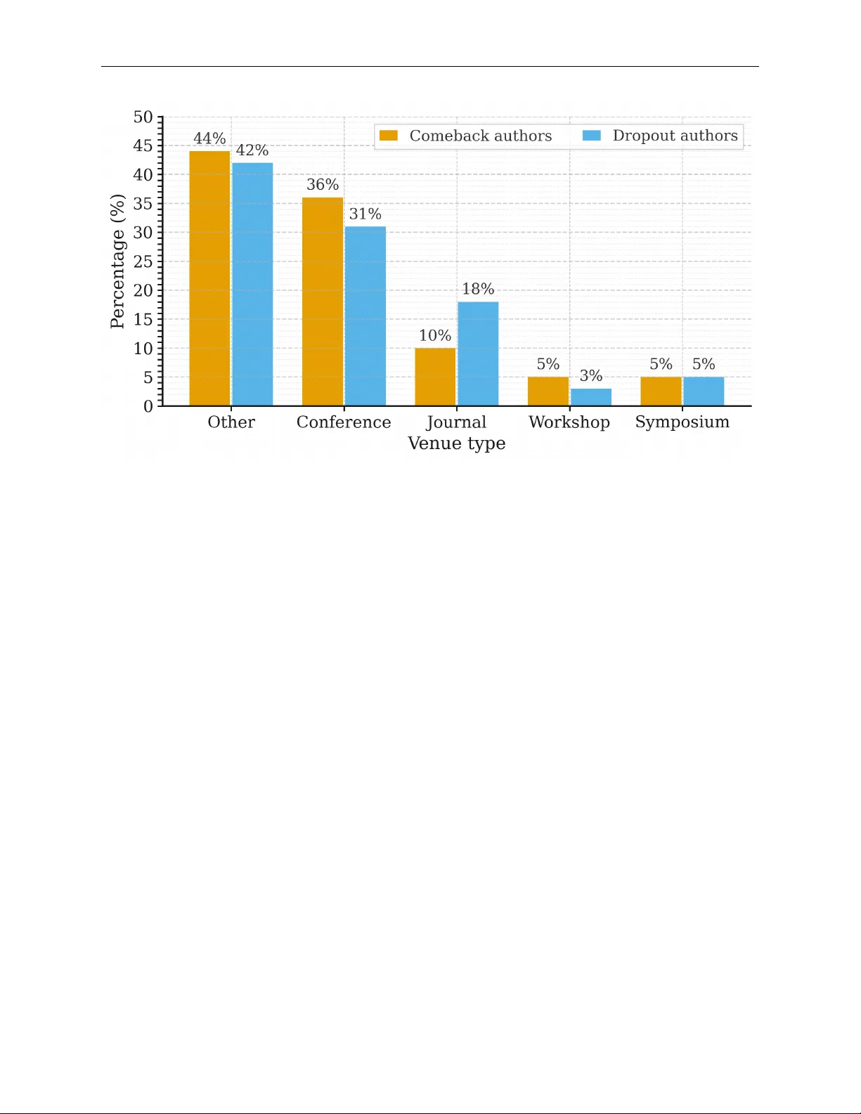 공백을 메우는 연구자: 복귀 연구자의 지식 연결 역할