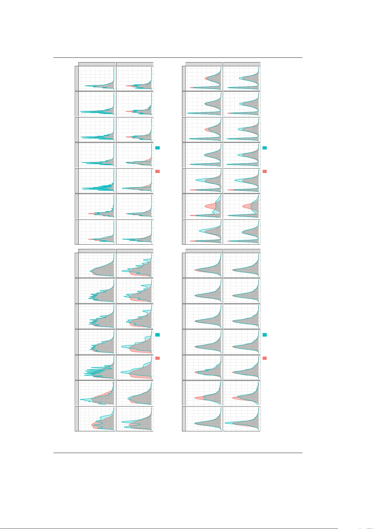 테이블 데이터 합성을 위한 가우시안 근사 베이지안 GAN, GACTGAN