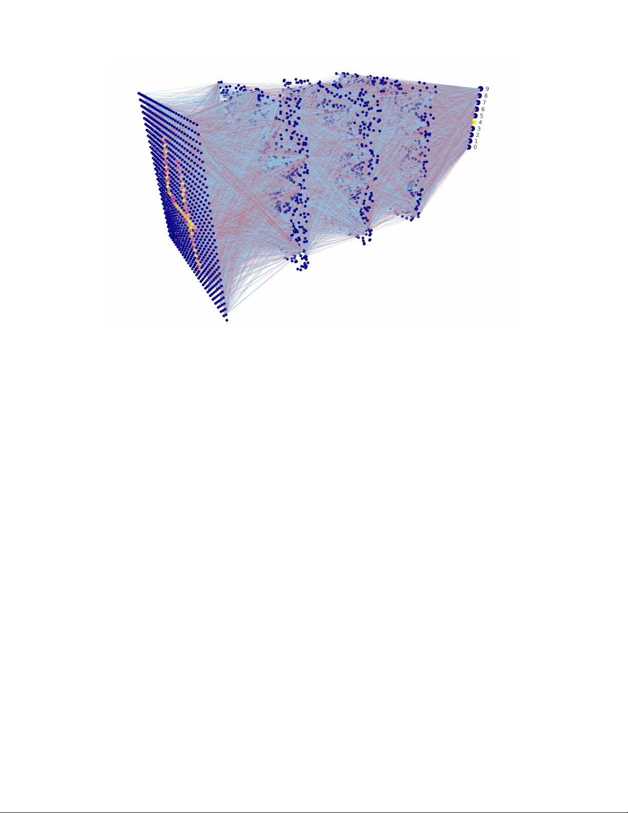 적응형 토폴로지를 활용한 초희소 신경망의 견고함