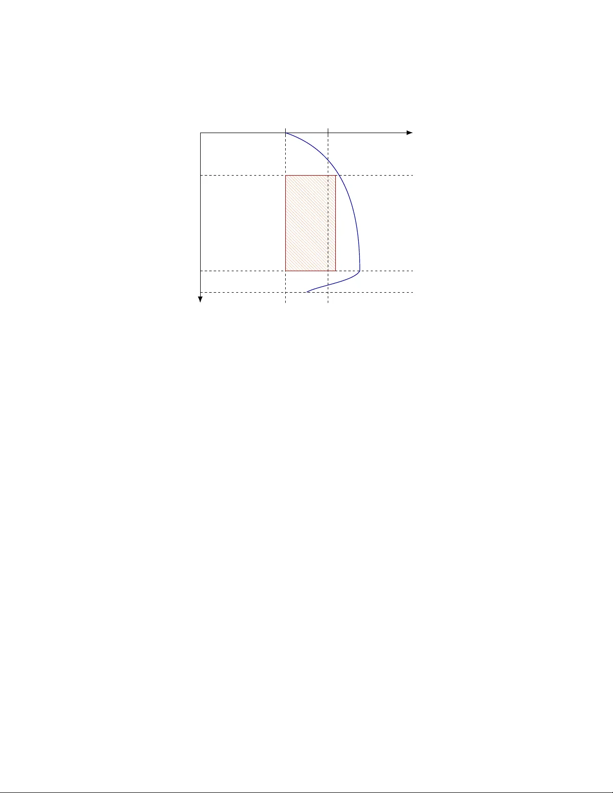 확률 편미분방정식의 특이 시각 차원과 에너지 경계