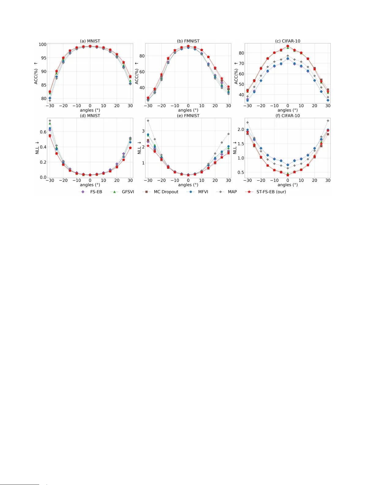 학생 t 분포 기반 함수공간 경험적 베이즈 정규화