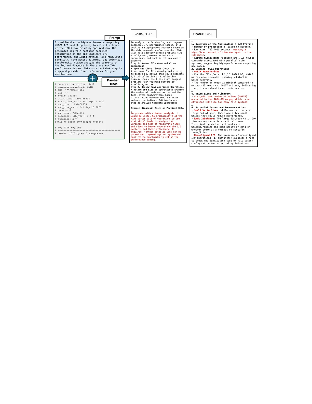 IOAgent LLM 기반 HPC I/O 진단을 대중화하다