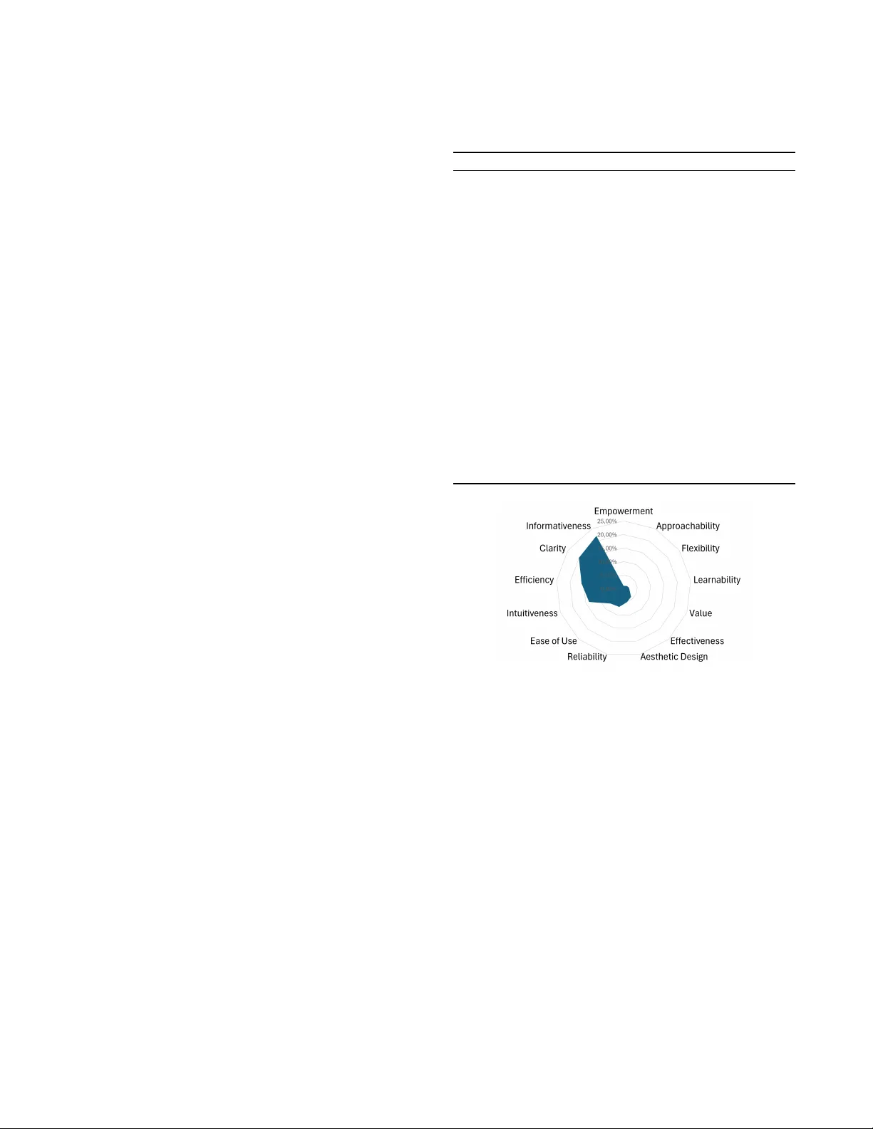 Detecting UX smells in Visual Studio Code using LLMs