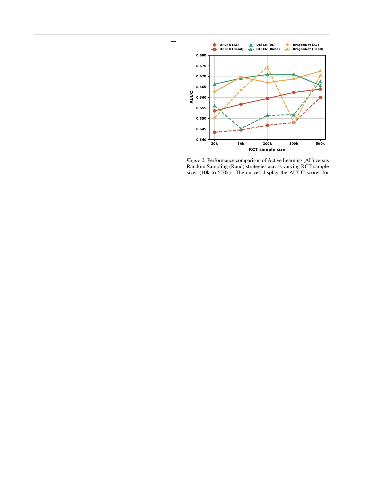 예산 제한 하 활성 실험을 통한 이질적 처리 효과 추정