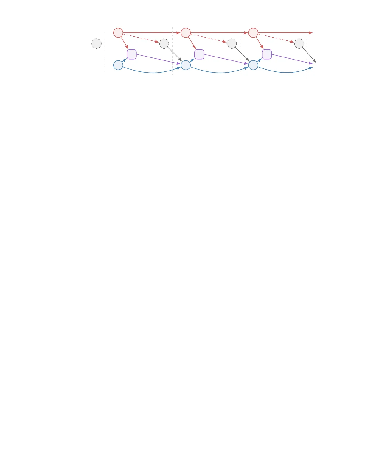 마코프 전이와 베이지안 학습을 결합한 무한 horizon 최적 제어