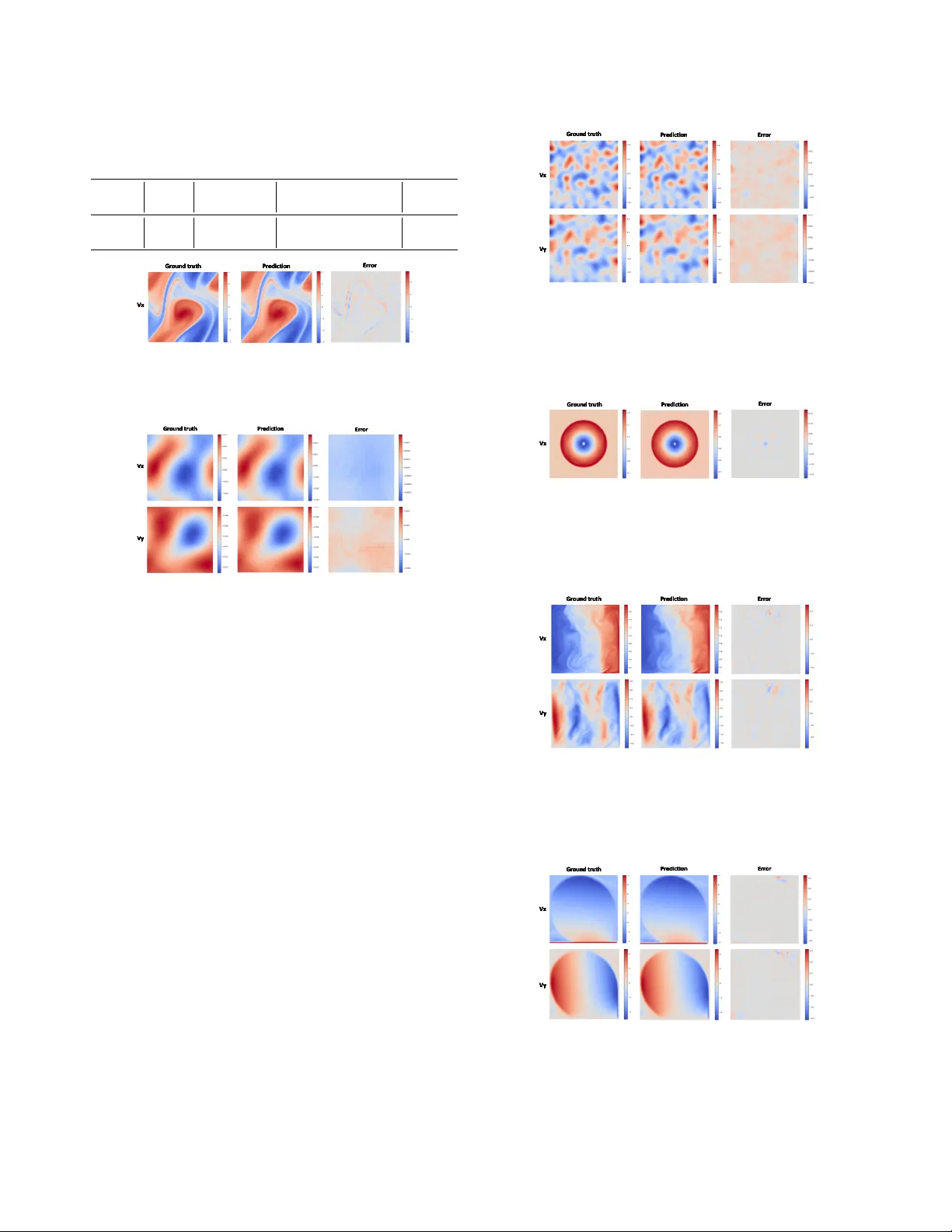 대규모 PDE 사전학습을 위한 중첩형 전문가 혼합 신경 연산자 NESTOR