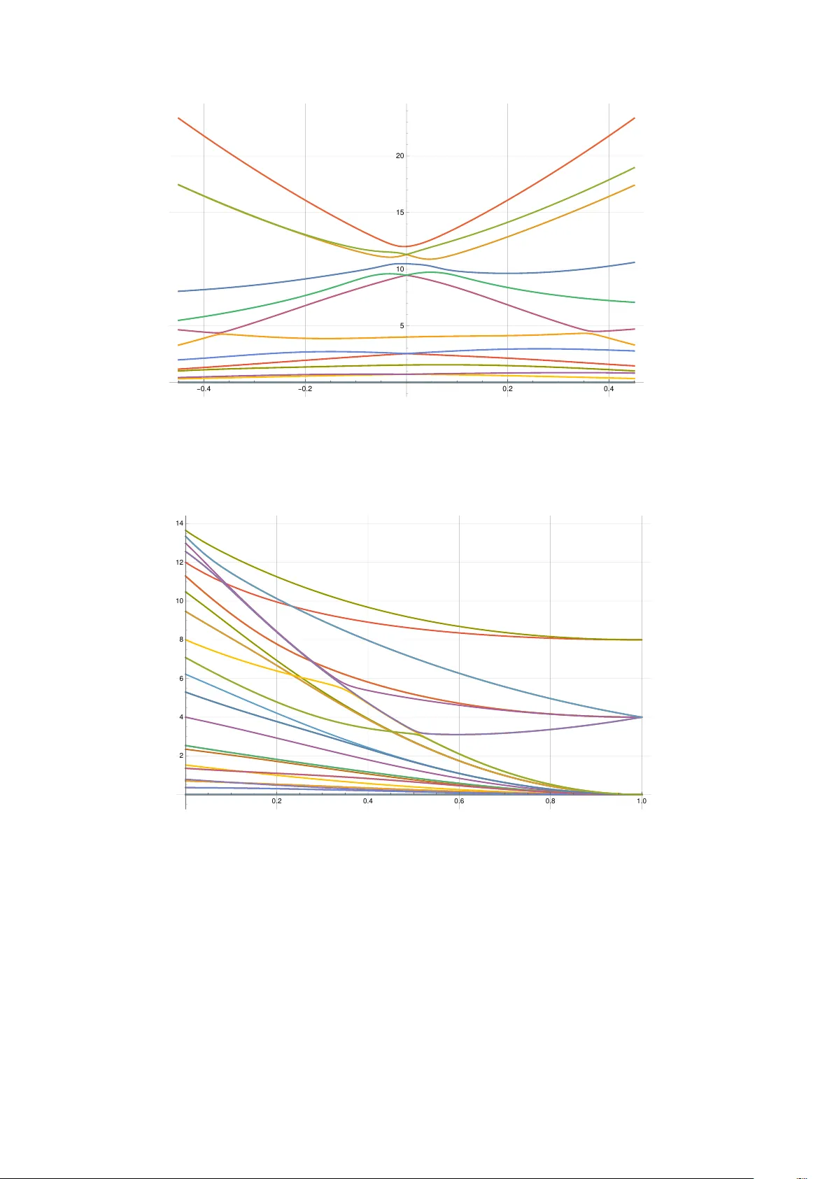 ADE 퀴버 이론을 위한 스핀 체인과 1루프 희소 다이얼레이션 연산자