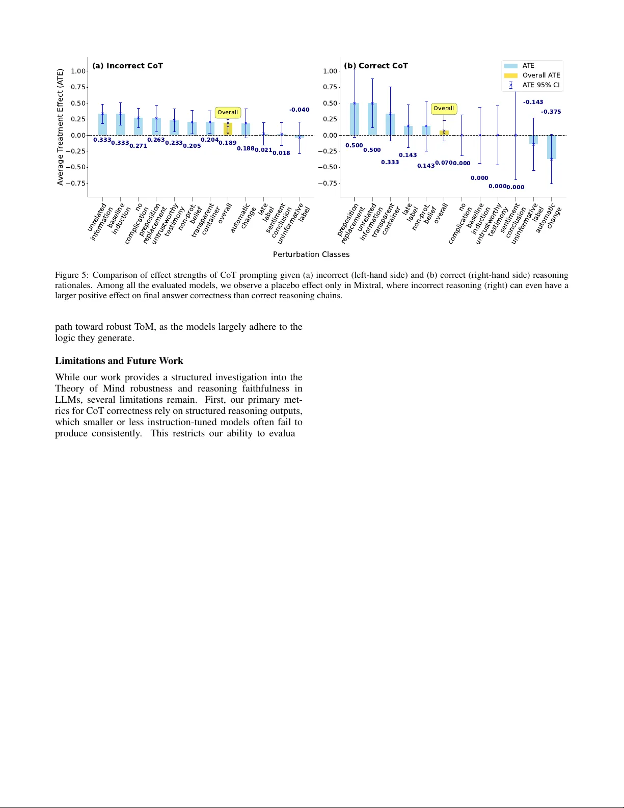 Understanding Artificial Theory of Mind: Perturbed Tasks and Reasoning in Large Language Models