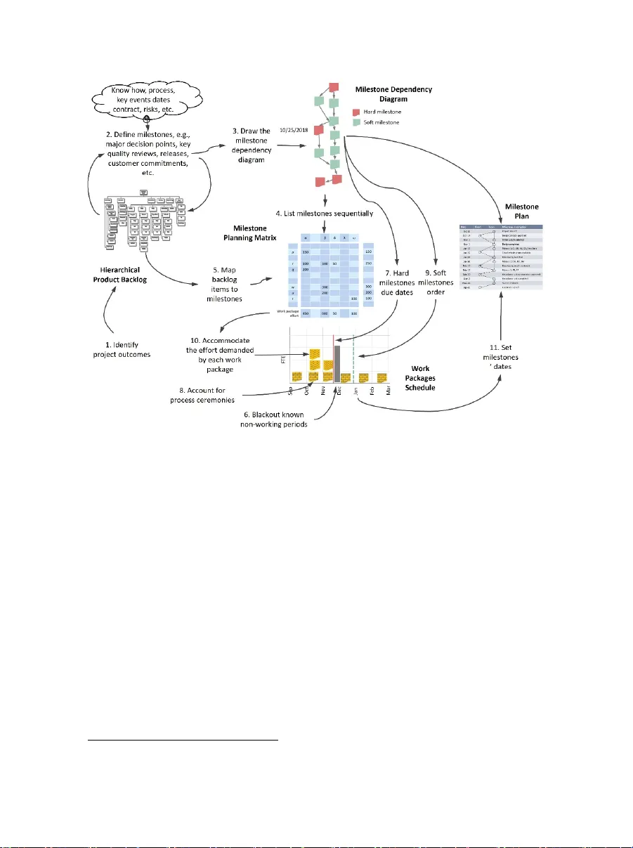 시각적 마일스톤 플래닝으로 하이브리드 애자일 개발 혁신