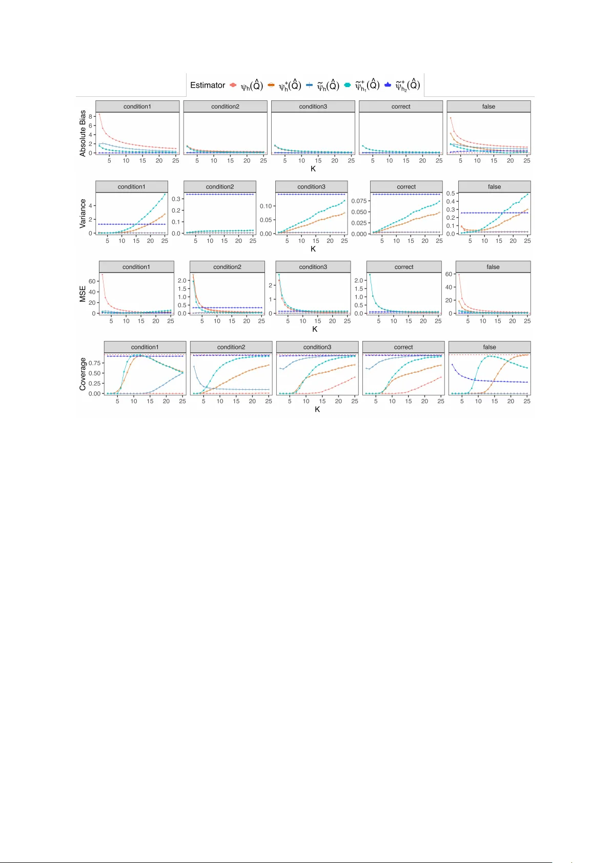 변수 이산화가 인과 함수에 미치는 편향과 그 교정 방법