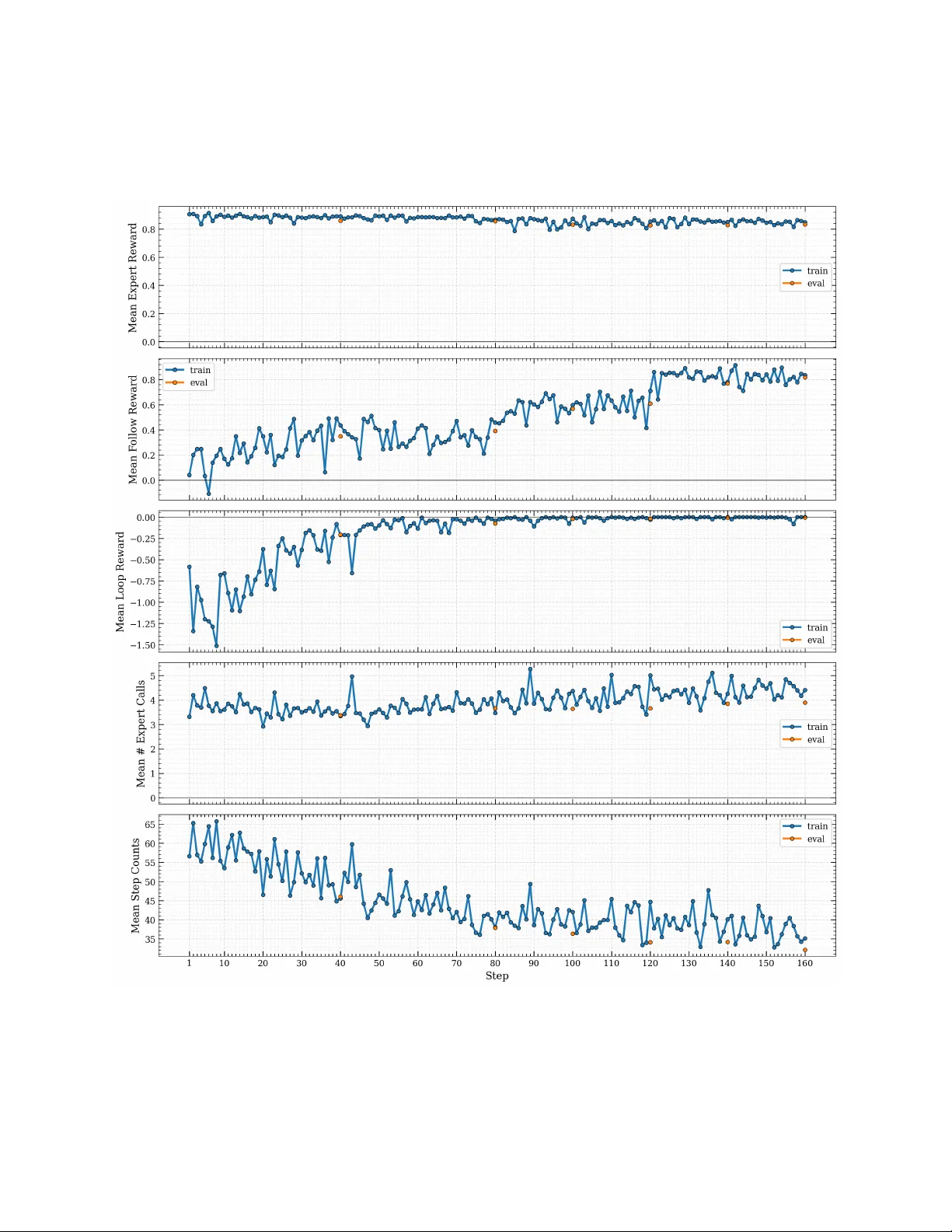 SWE‑프로테제: 소형 언어 모델을 전문가와 협업시켜 소프트웨어 엔지니어링 에이전트로 만든다