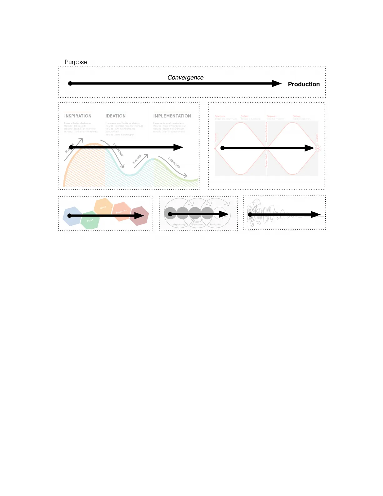 에피플렉시티로 보는 미래 설계: 사변적 디자인의 학습 효율 극대화