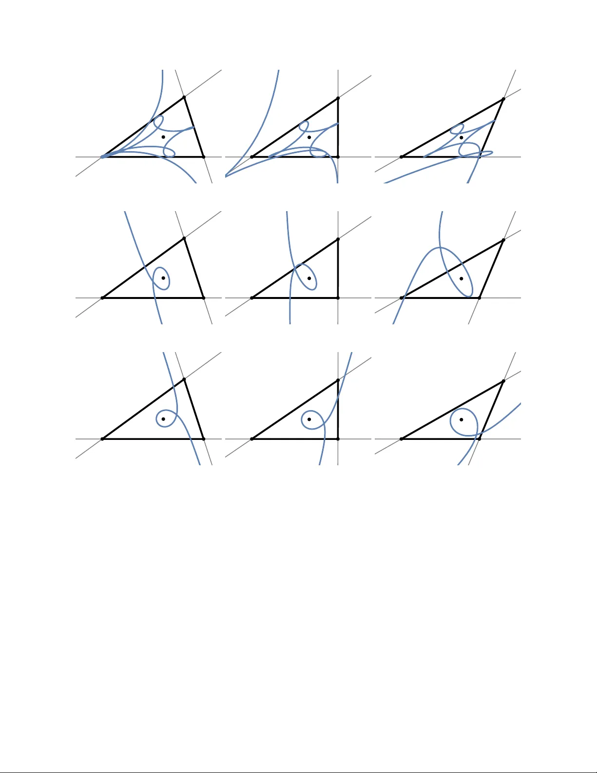 삼각형 중심으로 만든 반불변 곡선 연구