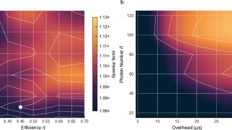 Beyond Single-Shot Fidelity: Chernoff-Based Throughput Optimization in Superconducting Qubit Readout