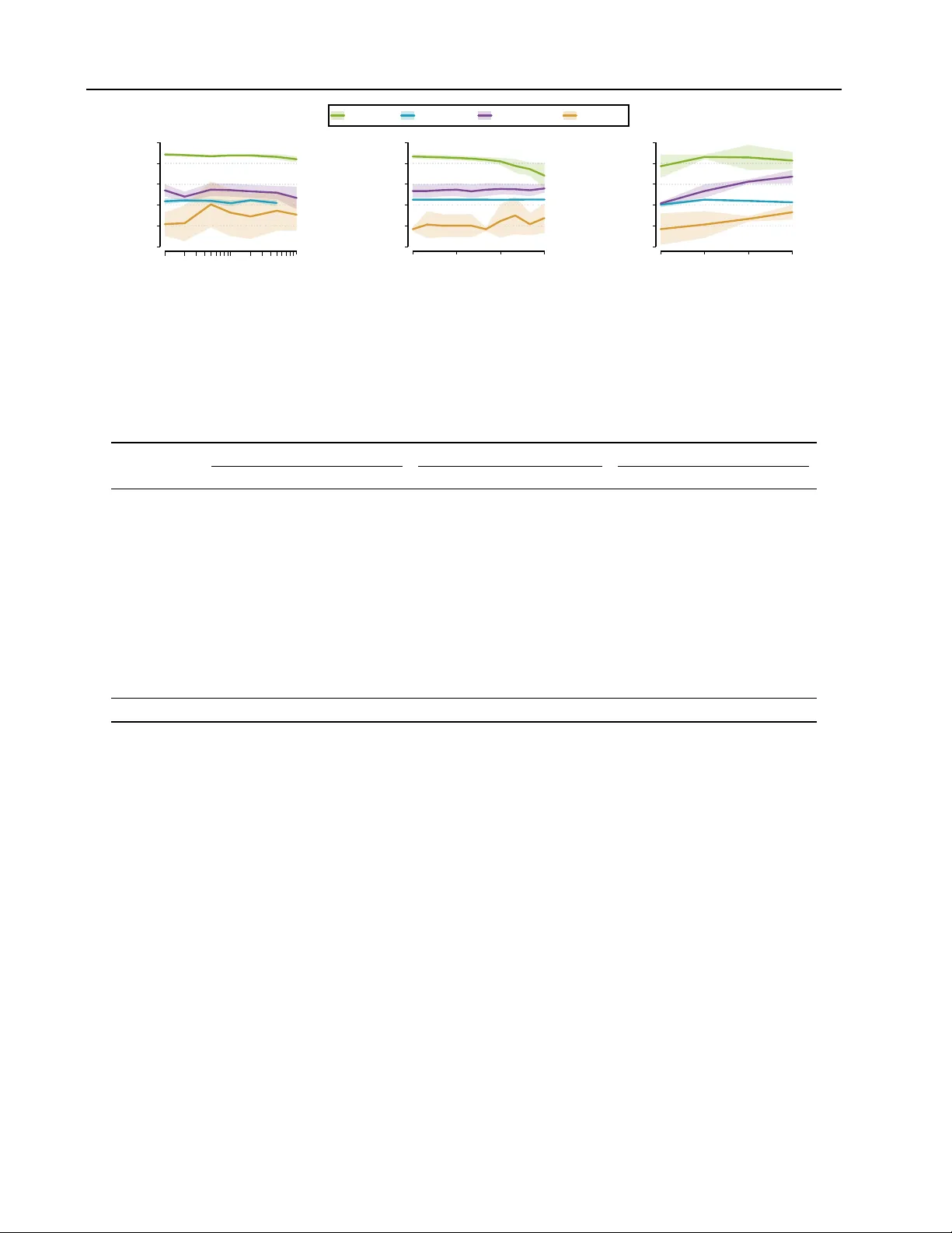 예외적 생존 특성을 가진 하위집단 자동 발견 및 명명