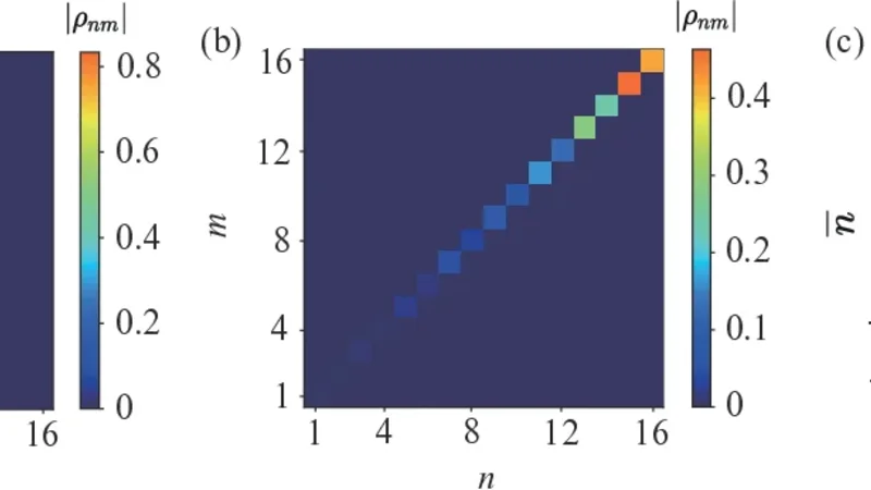 Symmetry-protected control of Liouvillian topological phases via Hamiltonian band topology
