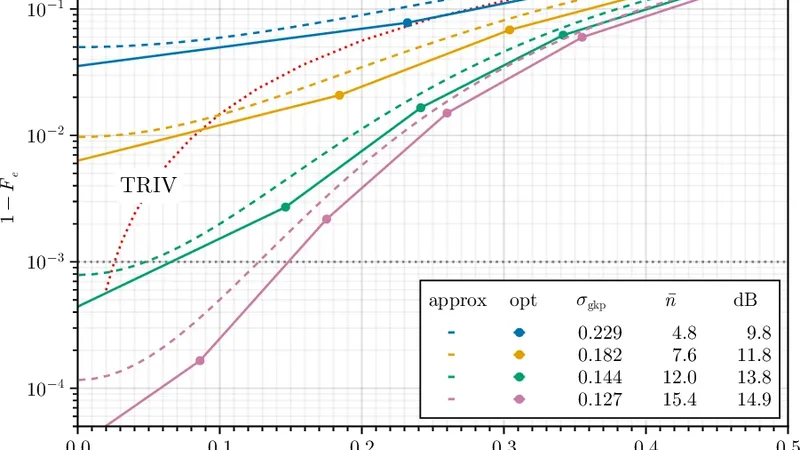 Quantified convergence of general homodyne measurements with applications to continuous variable quantum computing