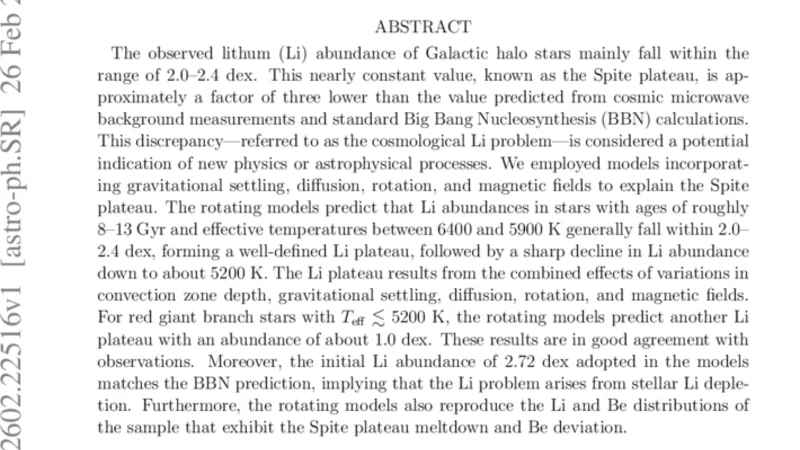 Using Lithium and Beryllium to Study Structure and Evolution of Rotating Stars: Spite Plateau of Halo Stars
