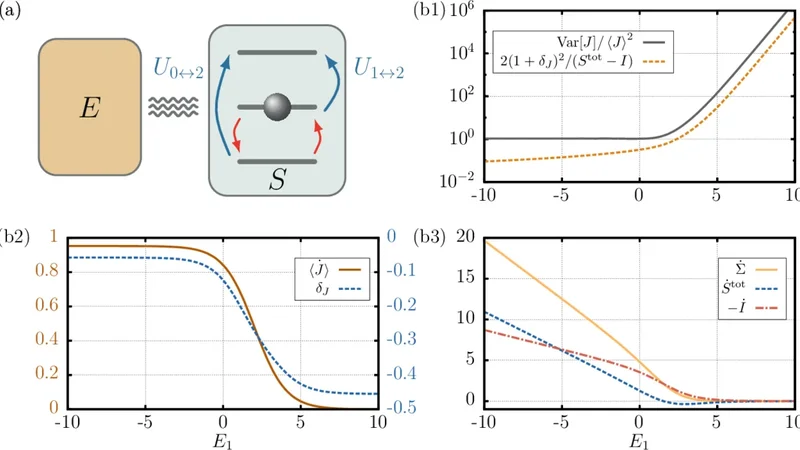 Thermodynamic Uncertainty Relation with Quantum Feedback