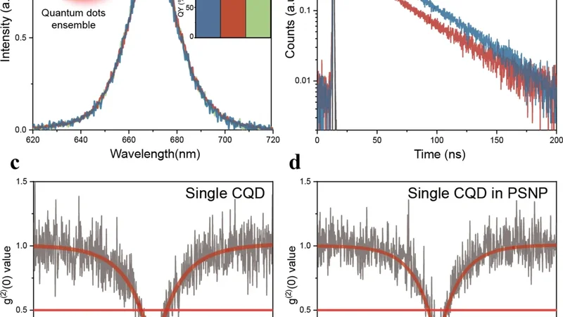 Quantum-Optically Resolving the Number of Colloidal Quantum Dots in a Subwavelength Volume