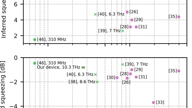Quantum squeezing in an all-resonant periodically poled lithium niobate microresonator