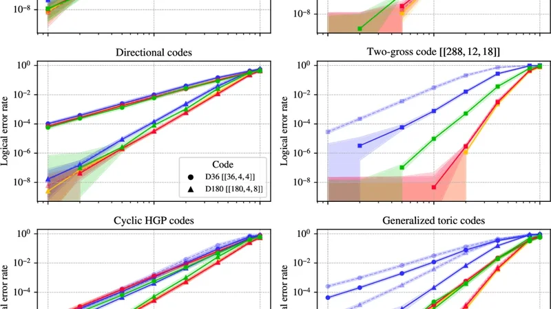 A matching decoder for bivariate bicycle codes